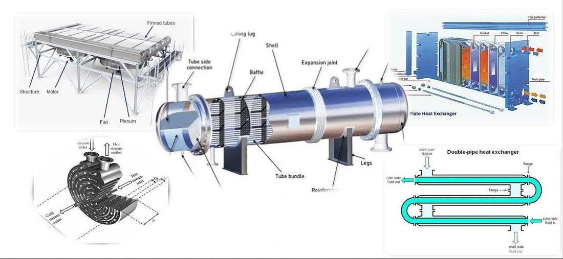 Everything You Need to Know About Heat Exchangers - Power Contractor